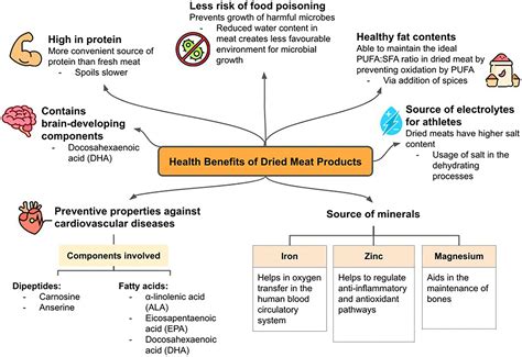 肉脯哪裏的特產：多維度剖析其獨特風味與文化意涵